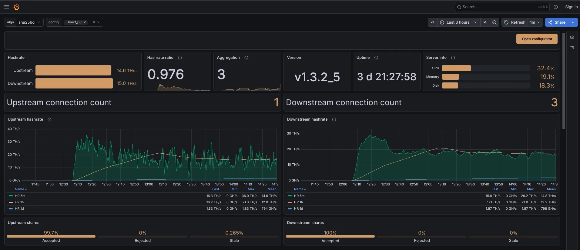 Главная доска Grafana